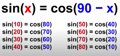 <p>sin(x) = cos(90-x)</p>