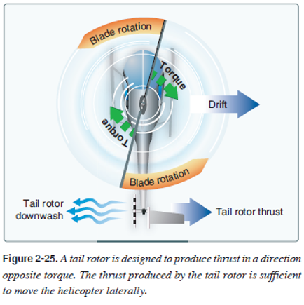 <p>translating tendency</p>