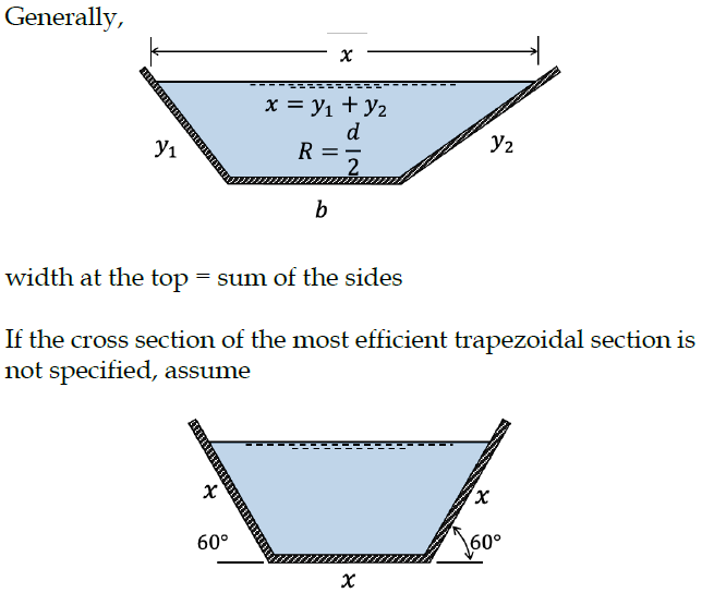 <p>For given cross-section: x = y<sub>1</sub> + y<sub>2</sub> and R = d/2</p><p>For cross-section not specified: x = y<sub>1</sub> = y<sub>2</sub> (half regular hexagon)</p>