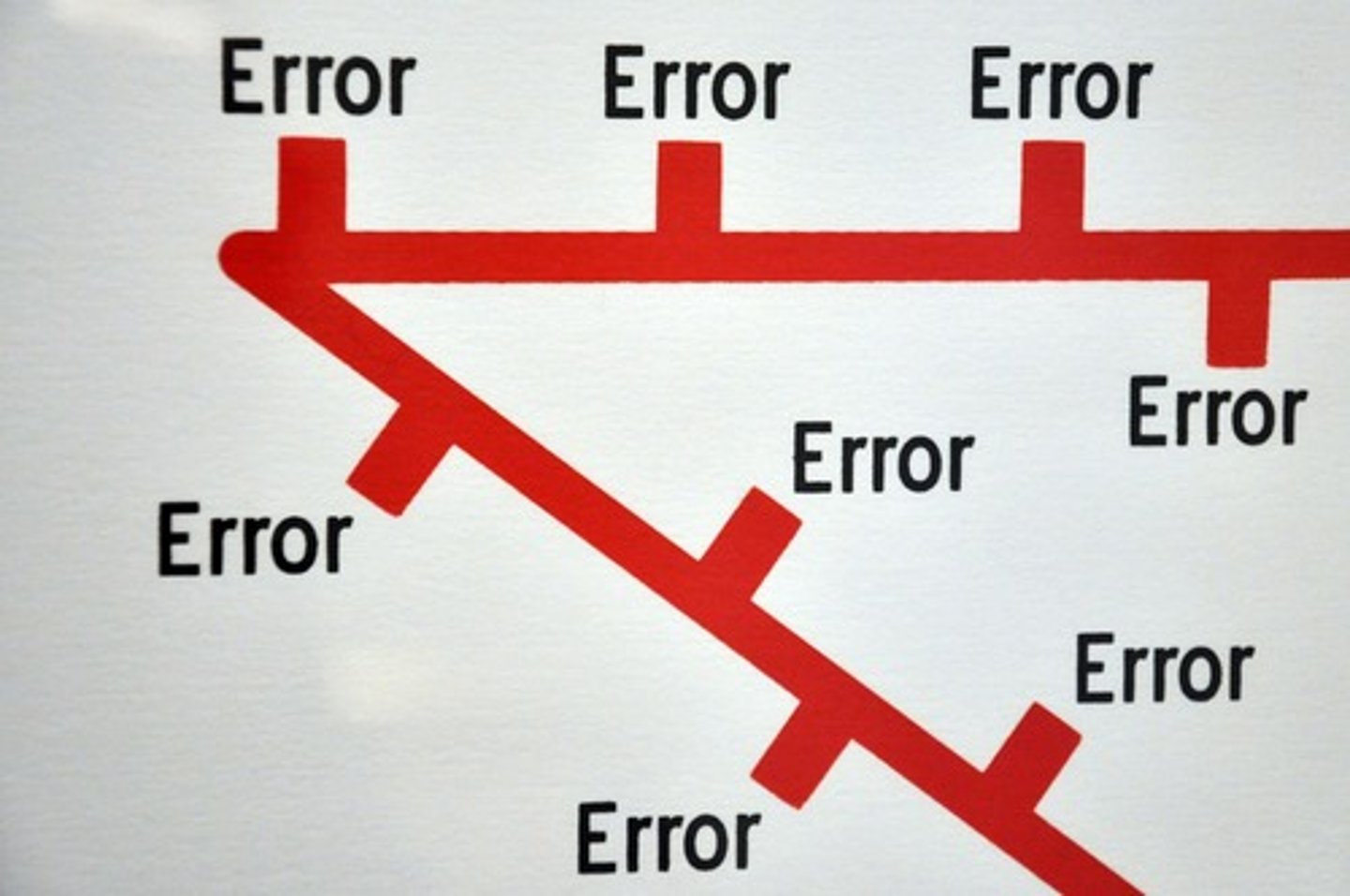<p>If there was an error in a previous case.</p>