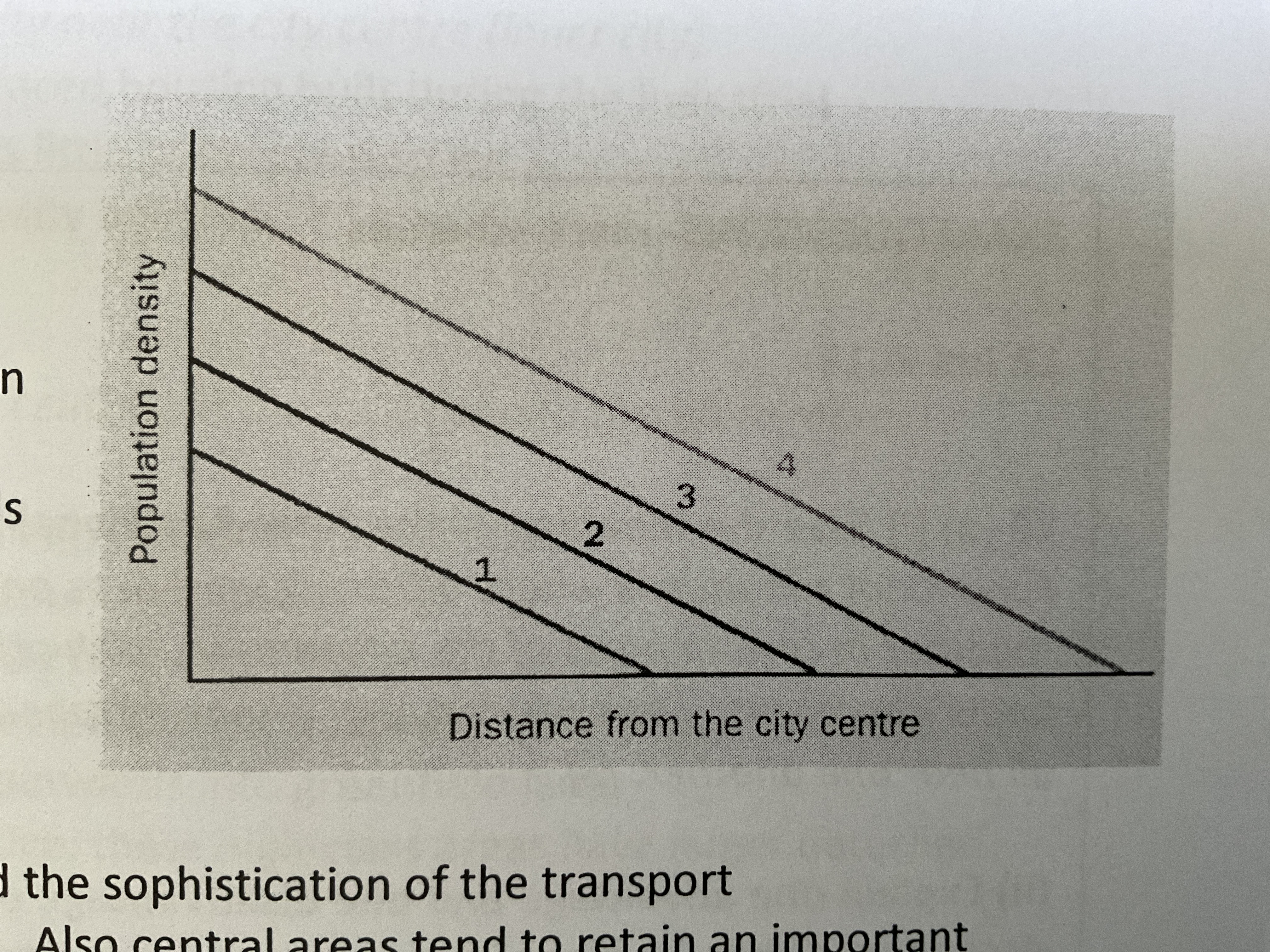 <p>In LIC and MIC cities:</p><ul><li><p>continual rise over time in central population density</p></li><li><p>Stable gradients as the city extends outwards with increasing density</p></li><li><p>Personal mobility = central areas retain an important residential function</p></li><li><p>Sophistication of the transport infrastructure operates at a low level = restricted urban sprawl</p></li></ul><p></p>