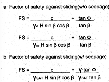 <p>c = cohesion</p><p>ß = angle of backfill from horizontal</p><p>Φ = angle of internal friction</p><p>H = thickness of soil layer</p>