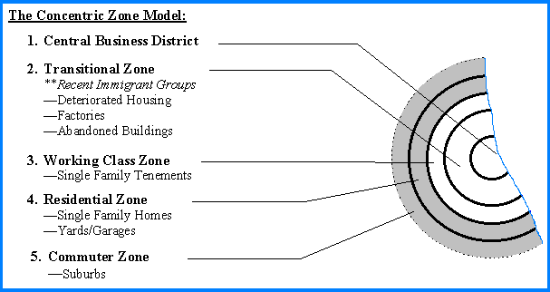 Centric Zone