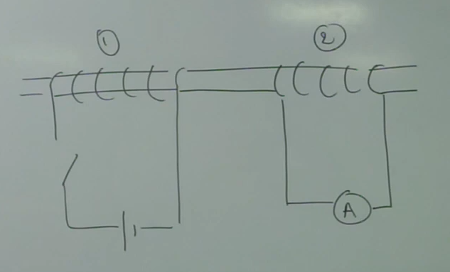 <p>Why when the switch is closed, is a current induced in 2? (3 marks)</p>