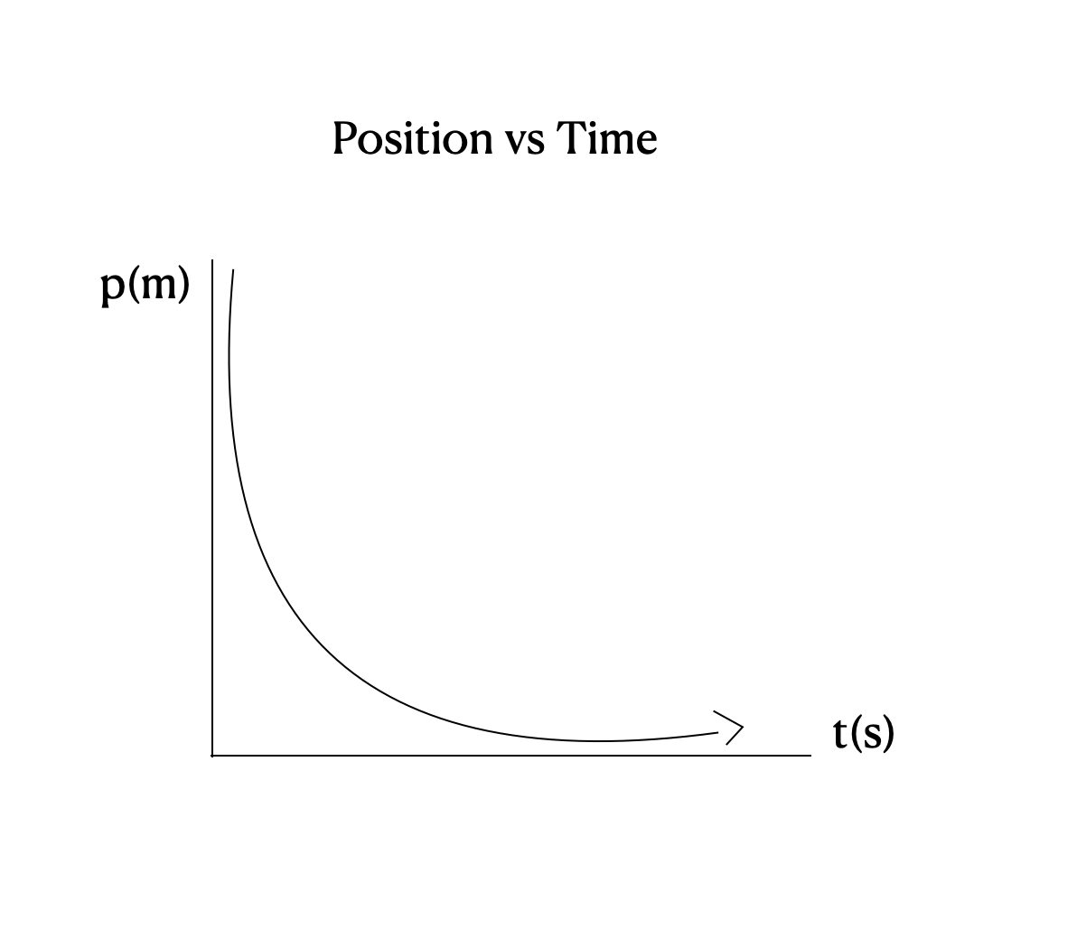 <p>what does this graph show?</p>