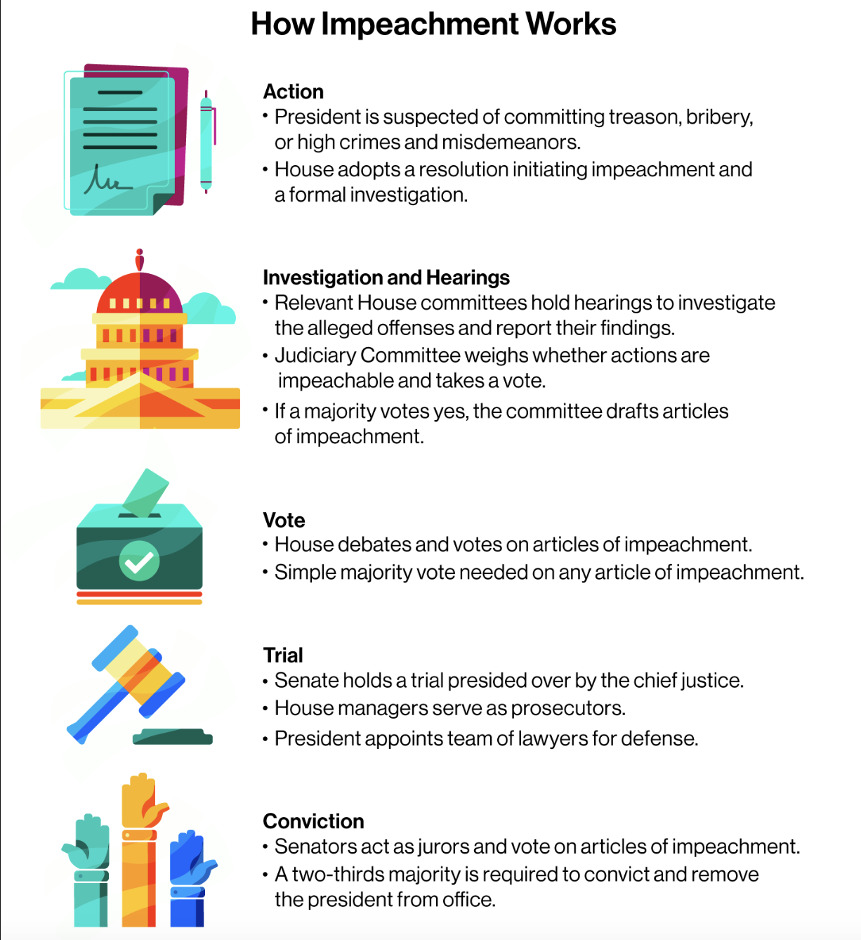 Impeachment Process