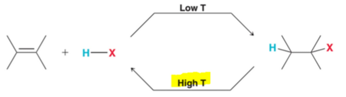<p>At high temperature, the entropy term will be large and will dominate the enthalpy term, resulting in a positive ∆G, which means that reactant will be favored over products(equilibrium constant K will be less than 1). In other words, the reverse process, elimination, will be thermodynamically favored at high temperature</p>