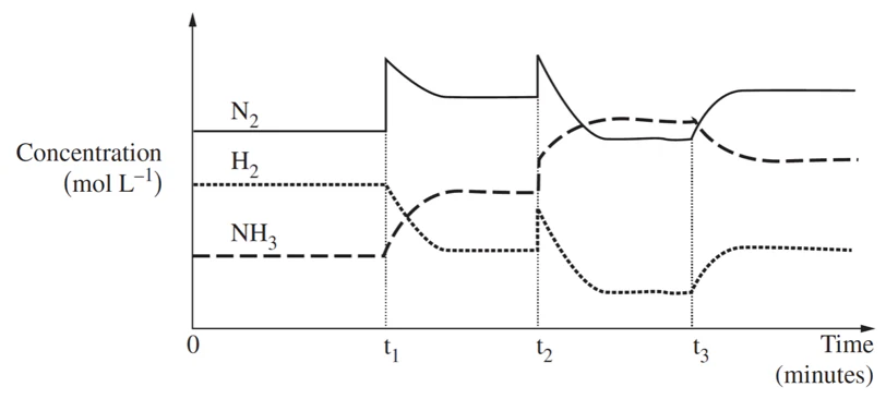 <p>What are the three changes (in order)</p>