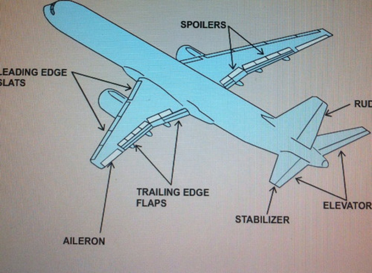 <p>Control surfaces attached to the trailing edge of the wing extending outward from the fuselage to the midpoint of each wing. can increase the lifting efficiency of the wing and decrease stall speed.</p>