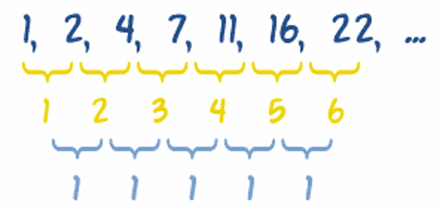 <p>a list of numbers</p>