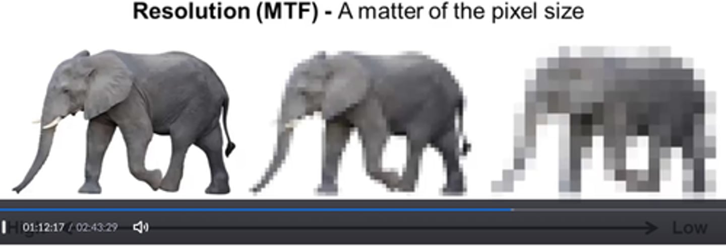 <p>-ability of a system to record available spatial frequencies</p><p>-spatial resolution</p>