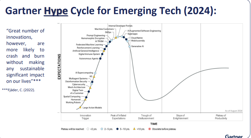 <p>Gartner hype cycle is not important</p><p>1&nbsp;&nbsp;&nbsp;&nbsp;innovation trigger : promosis what the tech could do</p><p>2&nbsp;&nbsp;&nbsp;&nbsp;peak of inflated expectations : the promosise are made go into action</p><p>3&nbsp;&nbsp;&nbsp;&nbsp;Trough of dissilusionment : the negative and difficulties</p><p>4&nbsp;&nbsp;&nbsp;&nbsp;Slope of enlighenmet : people that use will use for other purposis</p><p>5&nbsp;&nbsp;&nbsp;&nbsp;plateau of productivity : the people use it as intented to</p><p></p><p>Fjader (2020) : almost all tech are more likely to crash and burn without making a lasting impact on our lives (this is maybe important) </p>