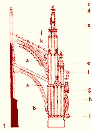 <p>vnější opěrný systém</p>