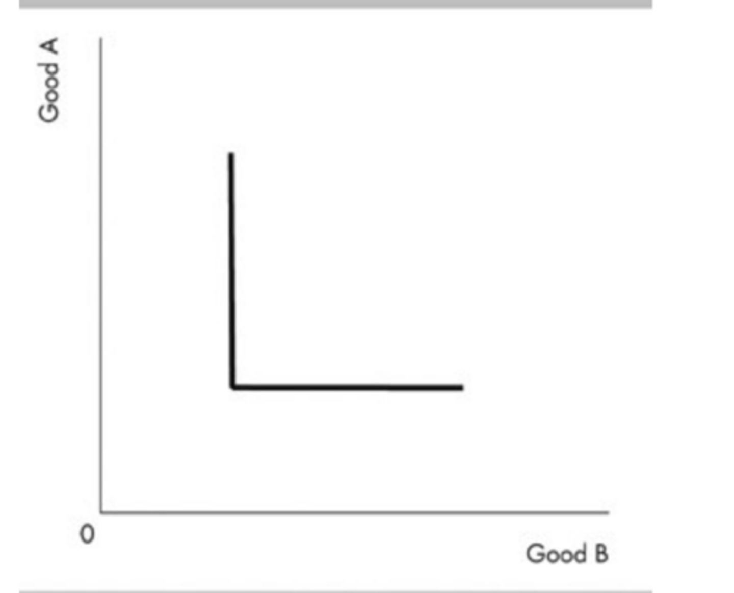 <p>could illustrate a person's preferences for right-handed and left-handed gloves.</p>