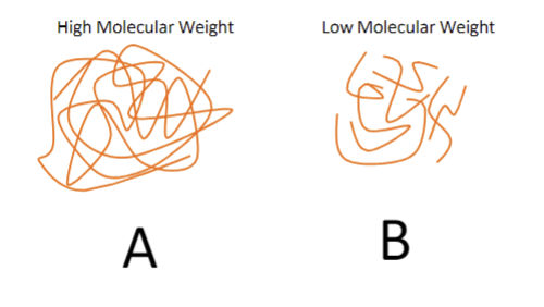 <p>Which polymer will be mechanically stronger?</p>