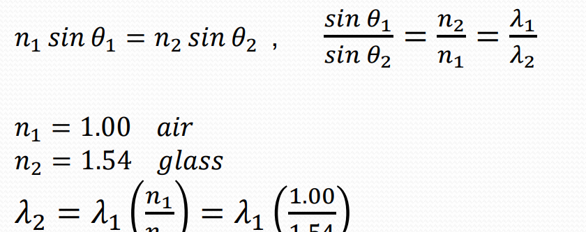 <p>b) The wavelength of the light becomes shorter in the glass.</p>