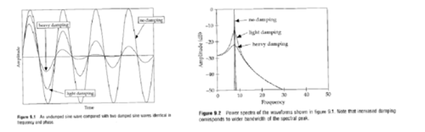 <p>spectral peaks are also lower in amplitude</p>