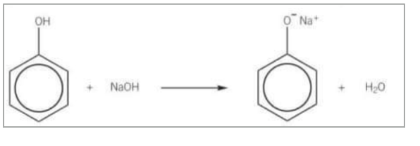 <p><span style="font-family: "Times New Roman"; font-size: 12px;"> Phenol reacts with sodium hydroxide to form a salt (sodium phenoxide) and water in a neutralisation reaction</span></p>