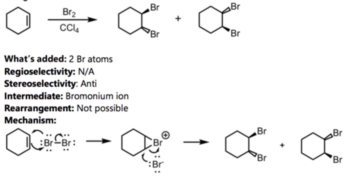 <p>Alkene Reaction</p>