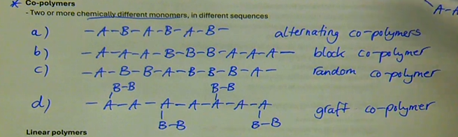 <ul><li><p>two or more chemically different monomers, in different sequences</p></li><li><p>→ -A-B-A-B-A-B- → alternating copolymer</p></li><li><p>→ -A-A-A-B-B-B-A-A-A- → block copolymer</p></li><li><p>→ -A-BB-A-B-B-B-A- → random copolymer</p></li><li><p>→ -A/B-B-A/B-B-A-A-A/B-B-A-A/B-B → graft copolymer</p></li></ul><p></p>
