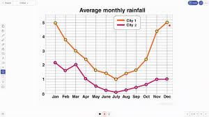 <p><strong>line graph </strong></p>