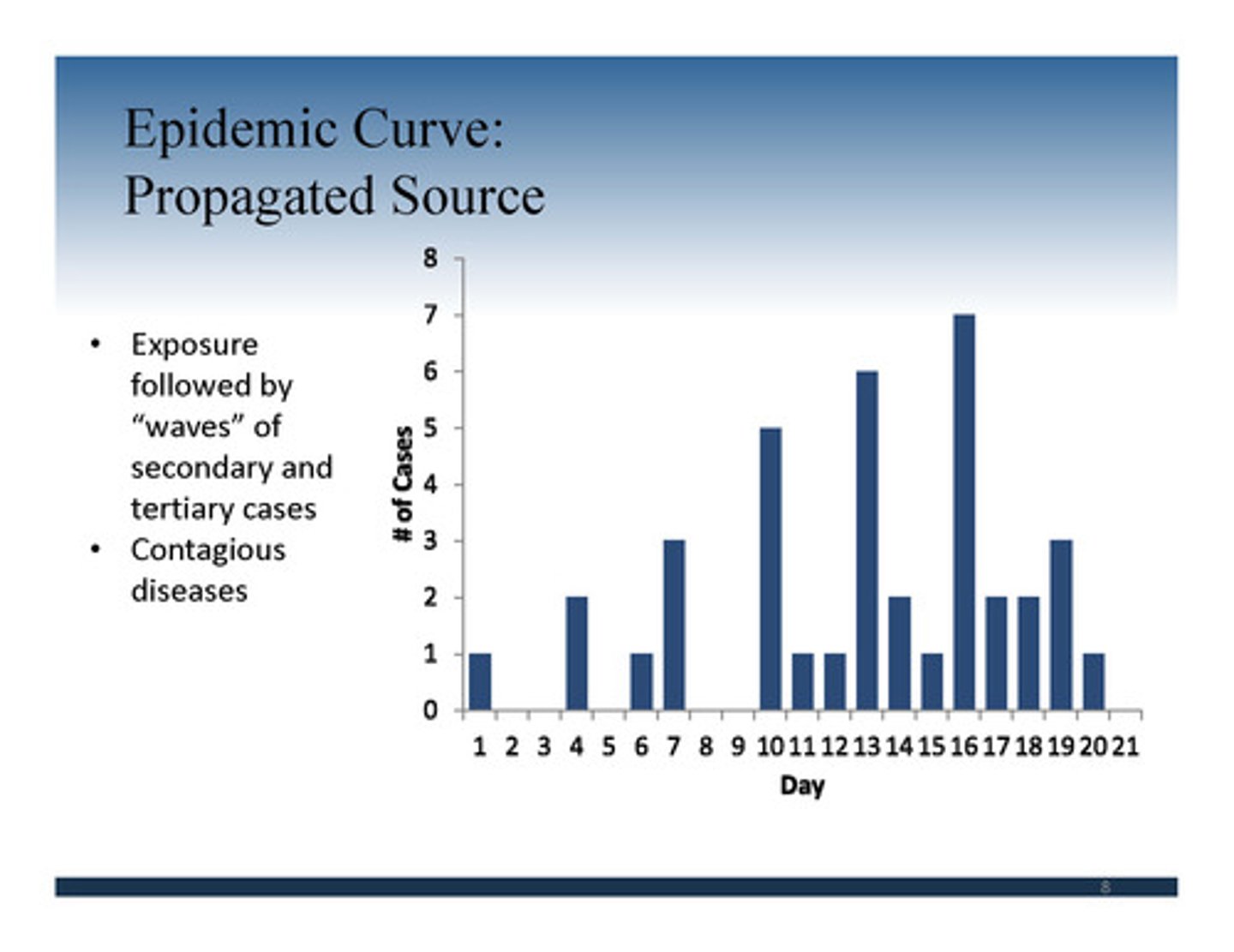<p>§Graph also helps determine if you have</p><p>•Point source</p><p>‒Exposure at one point in time</p><p>•Intermittent source</p><p>‒Exposure comes and goes</p><p>•Continuous source</p><p>‒Exposure is ongoing</p>
