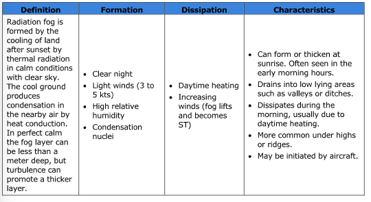 <ol><li><p>Daytime heating </p></li><li><p>Increasing winds.</p></li></ol><p></p>