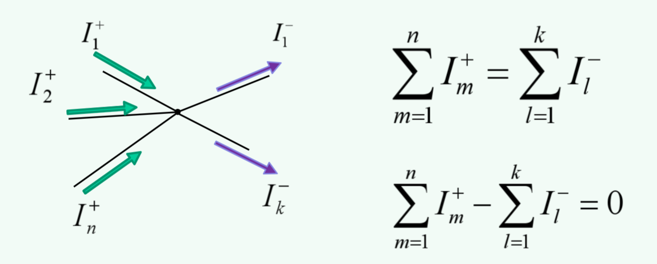 <p>Where n: conductors in and k: conductors out.</p>