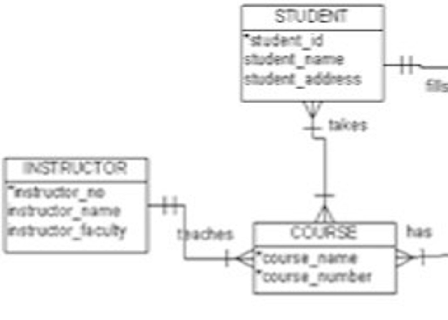 <p>Entity-relationship schema</p>