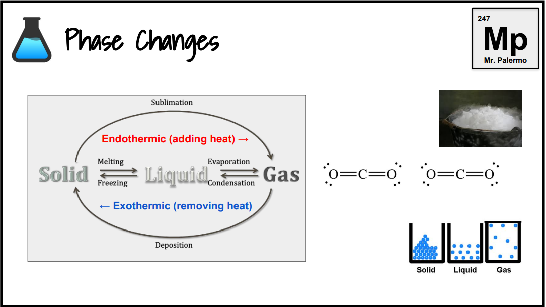 <p>Endothermic</p><p>L → G</p>