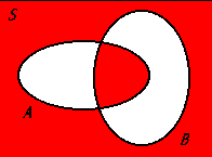 <p>The union of the intersection of sets A and B with the intersection of their complements, representing all elements that are either in both sets or in neither. </p>