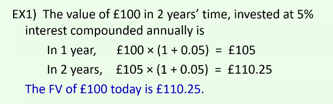 <p>A process to obtain the future value (FV) of a monetary value that is invested today</p>