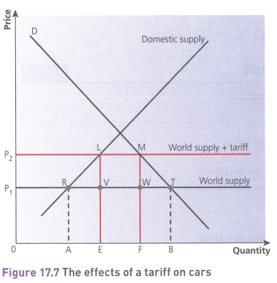 <p>Taxes on imported goods</p>