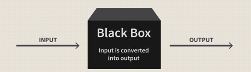 <ul><li><p>you have some input, but you don’t know the output was constructed </p></li><li><p>from a psychological perspective, it means that it’s hard to understand how the output was produced </p></li></ul><p></p>