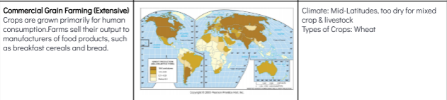 <p>_________ _____ _______ is when crops are grown primarily for human consumption. Farms will sell their output to manufacturers of food products, such a breakfast cereals and bread. This practice is found in countries with mid-latitude climates, which is basically the entire world except for Oceania, northern South America, and Central and West Africa.</p>