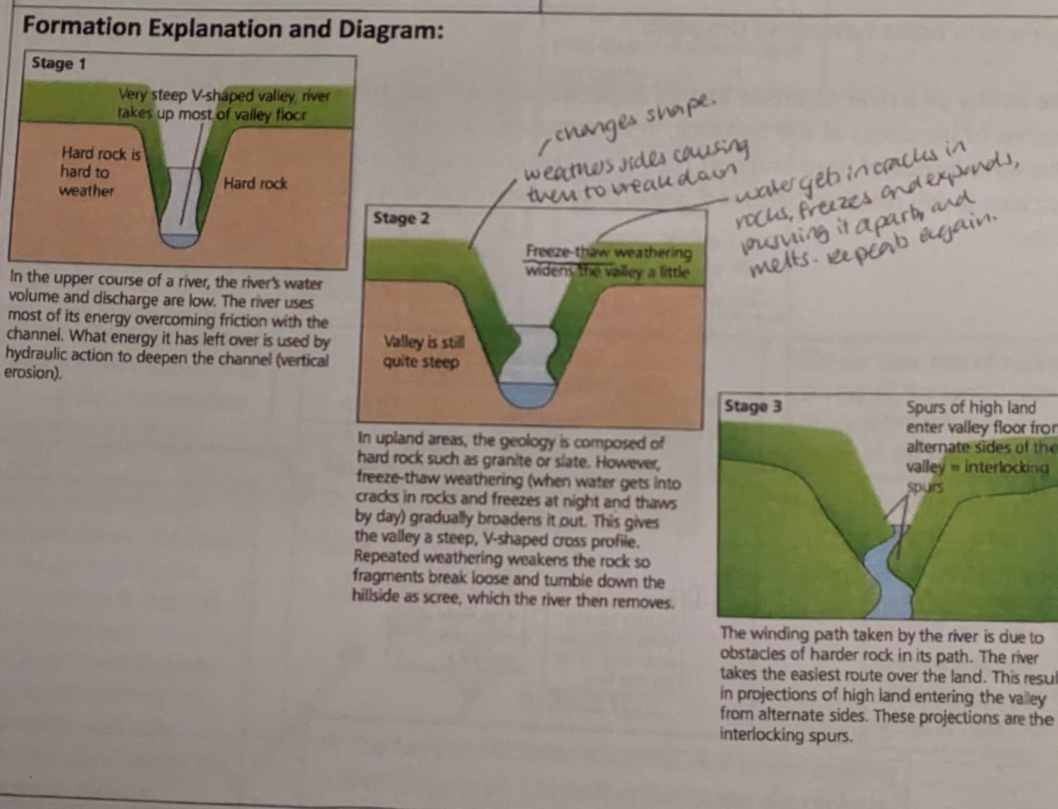 <p>Stage 1:</p><ul><li><p class="has-focus">In the upper course, the river’s water volume and discharge are low.</p></li><li><p class="has-focus">The river uses most of its energy overcoming friction with the channel.</p></li><li><p class="has-focus">What energy is has left over is used by hydraulic action to deepen the channel.(Vertical erosion).</p></li></ul><p></p>