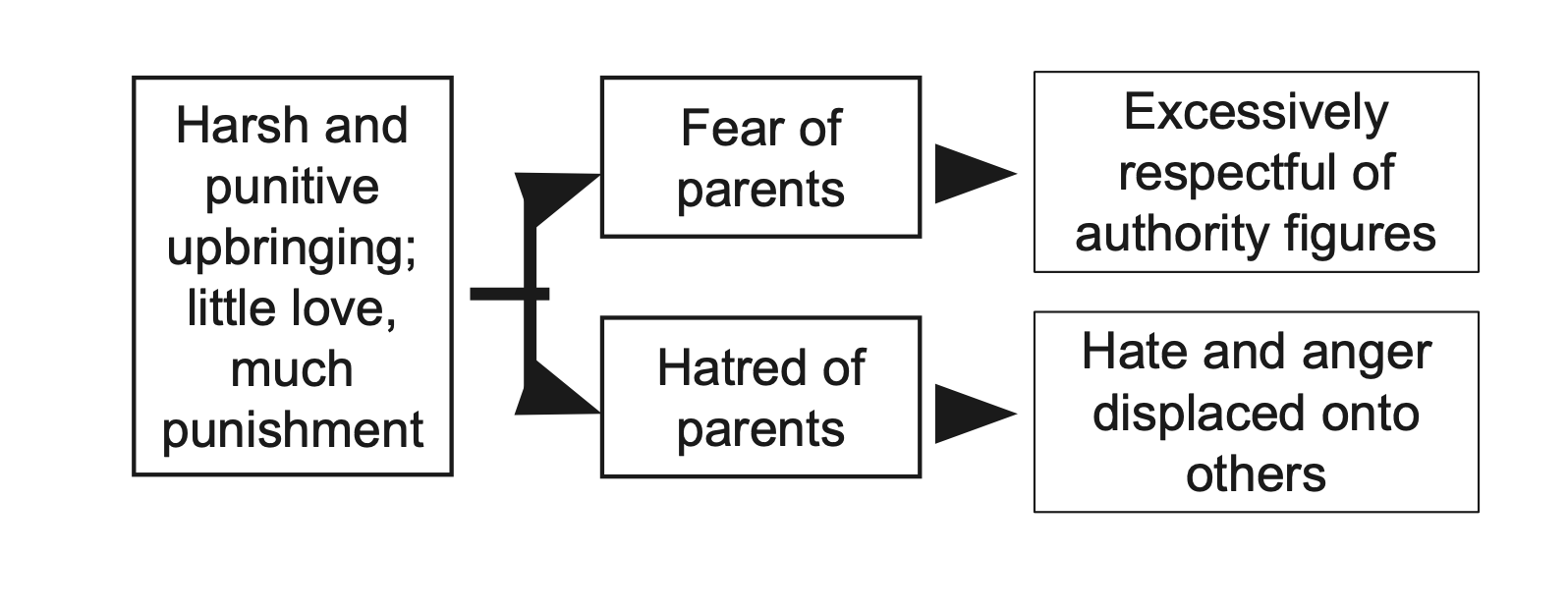 knowt flashcard image