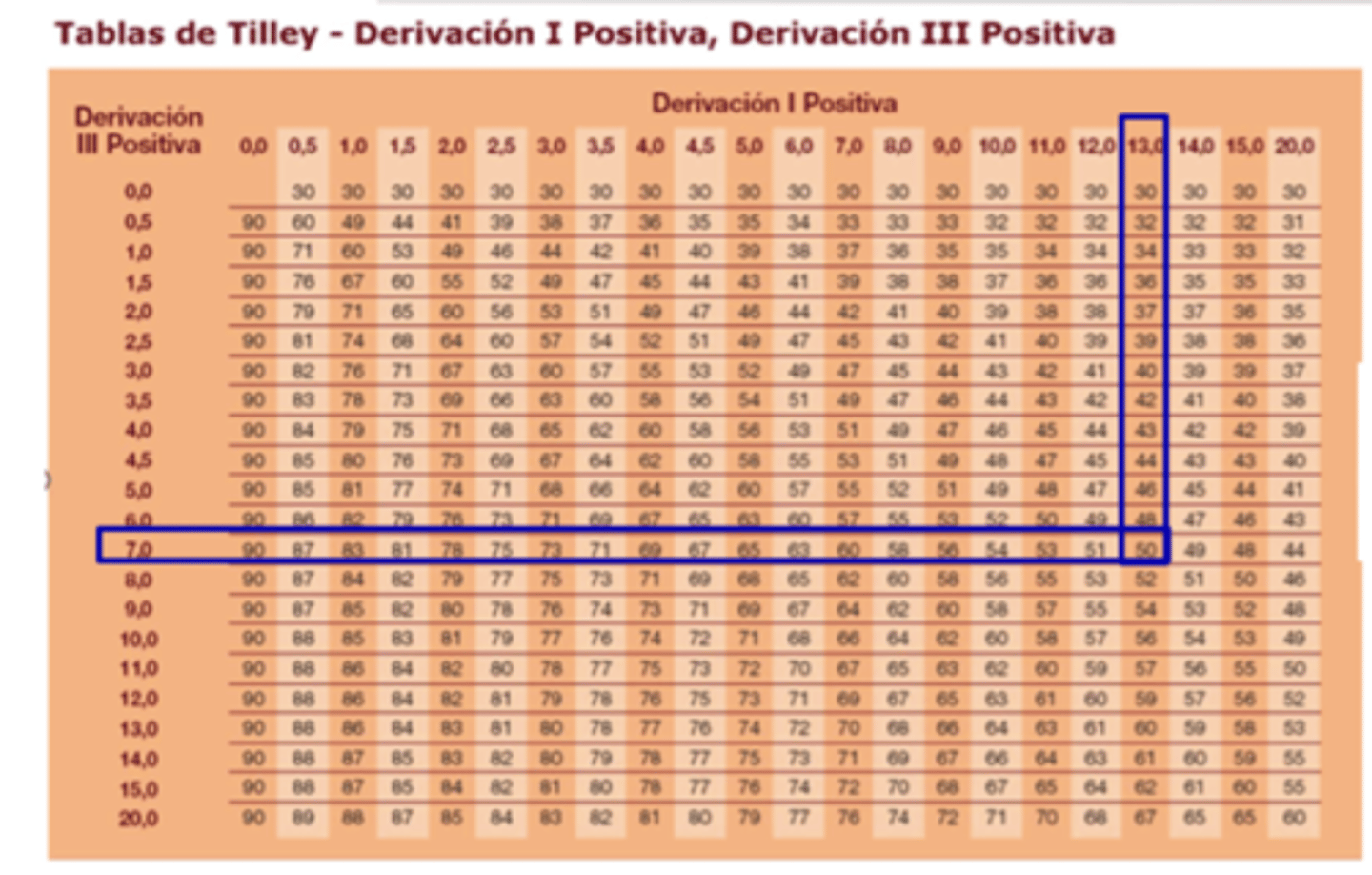 <p>what is the tilly table for?</p>