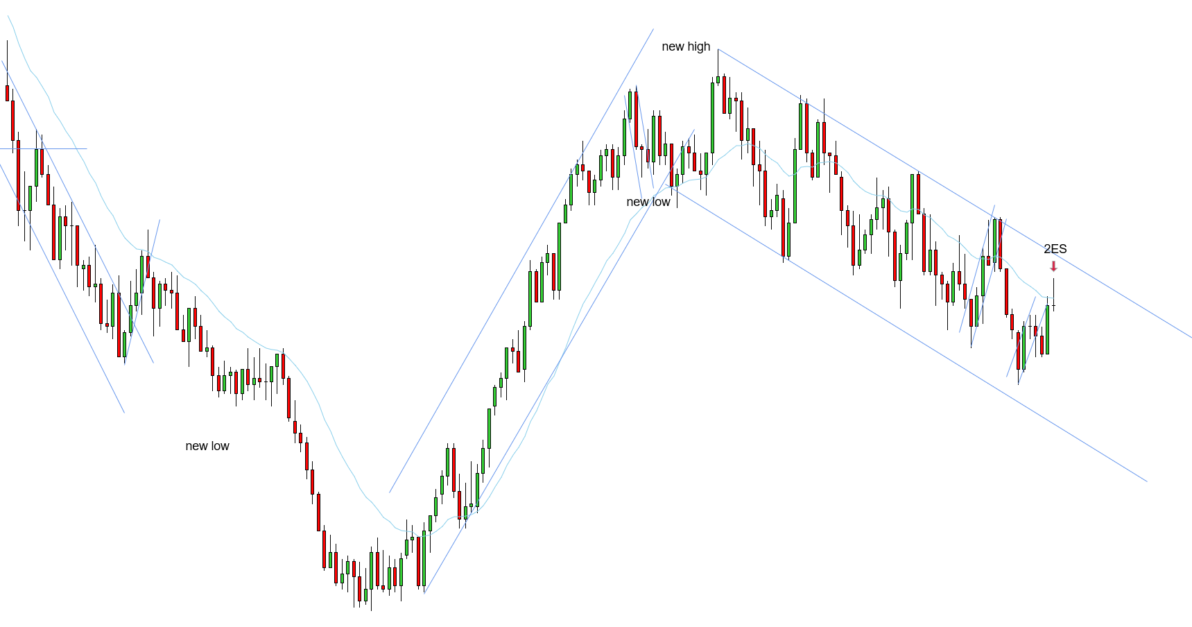 <p>2ES - 10/30/2025</p>