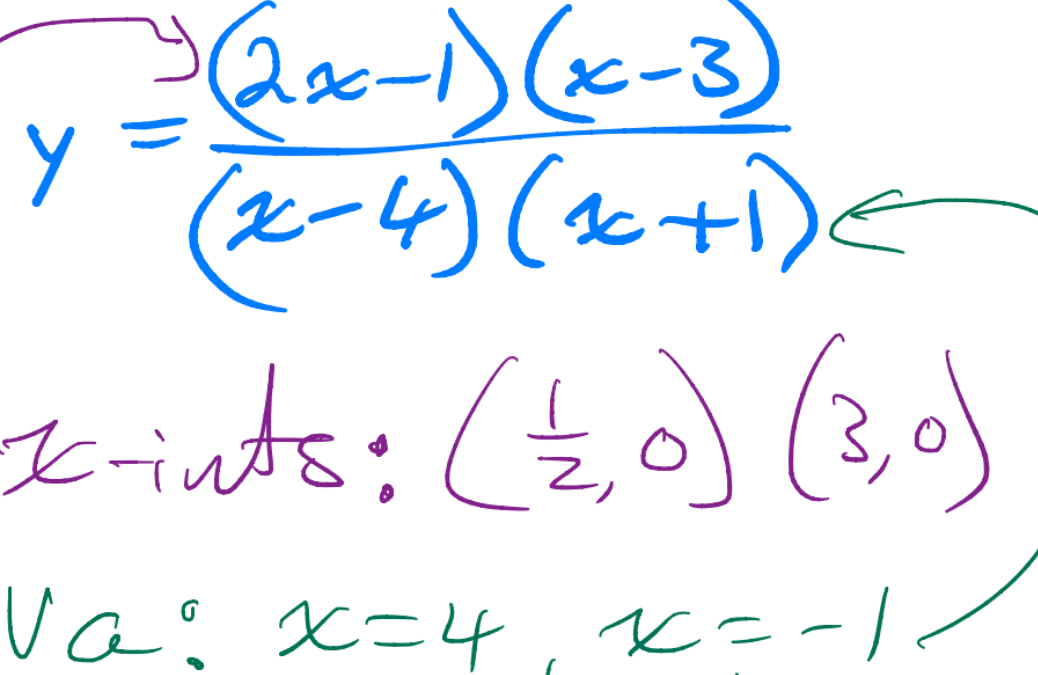 <p>In Denominator </p>