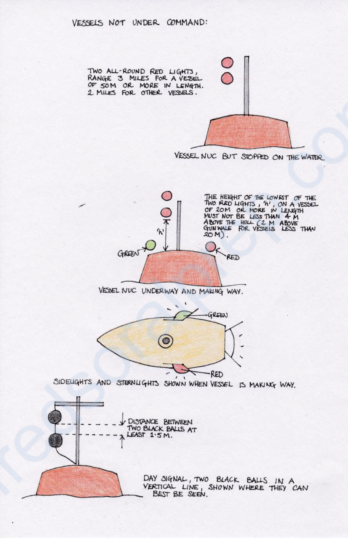 <ul><li><p>two all-round red lights in a vertical line </p></li><li><p>two balls or similar shapes in a vertical line </p></li></ul><p class="p1"></p><p class="p1">when making way through the water, in addition, </p><ul><li><p class="p1">sidelights </p></li><li><p class="p1">sternlight.</p></li></ul><p></p>