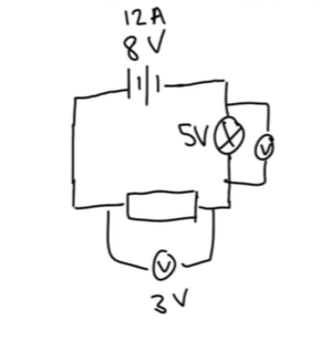 * Current is the __same__ everywhere
* Voltage of individual components adds up to the total voltage