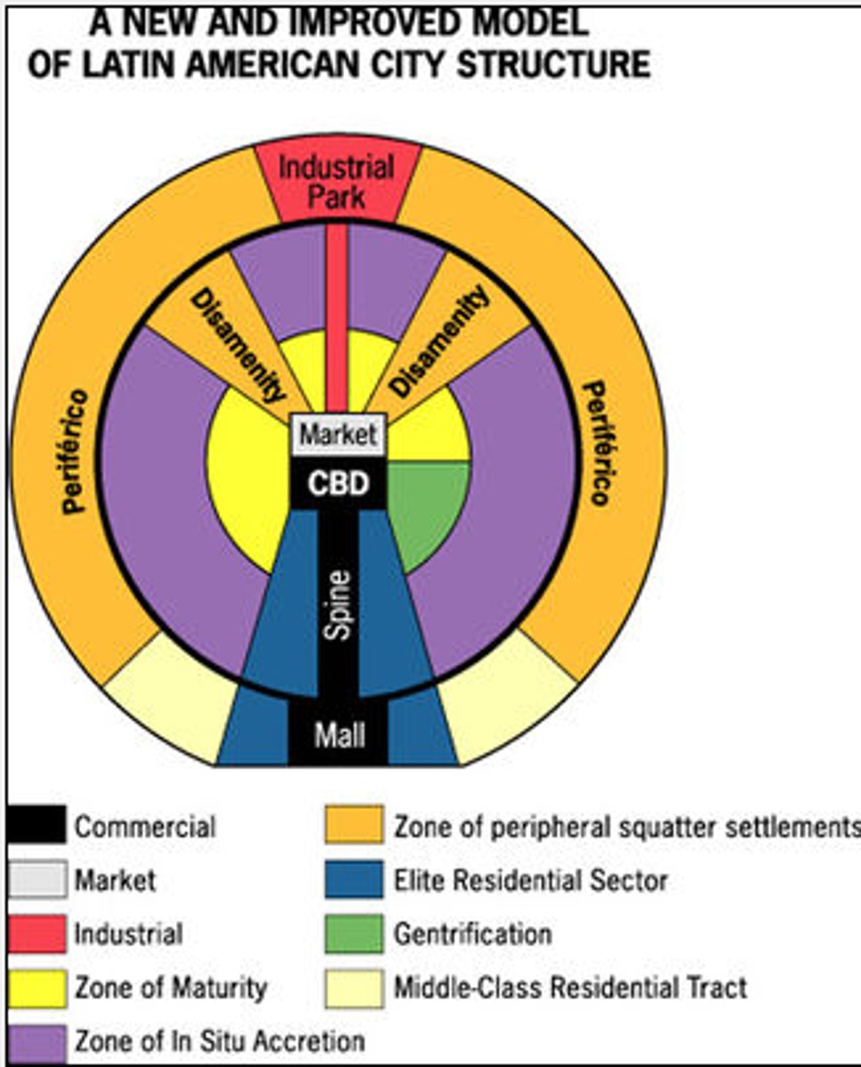 <p>Griffin-Ford model. Developed by Ernst Griffin and Larry Ford. Blends traditional Latin American culture with the forces of globalization. The CBD is dominant; it is divided into a market sector and a modern high-rise sector. The elite residential sector is on the extension of the CBD in the "spine". The end of the spine of elite residency is the "mall" with high-priced residencies. The further out, less wealthy it gets. The poorest are on the outer edge.</p>