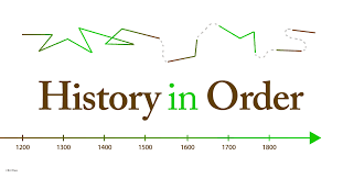 <p>chronologically </p>