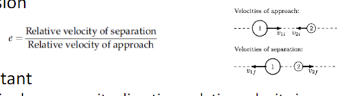 the absolute value of the ratio of the velocity of separation to the velocity of approach