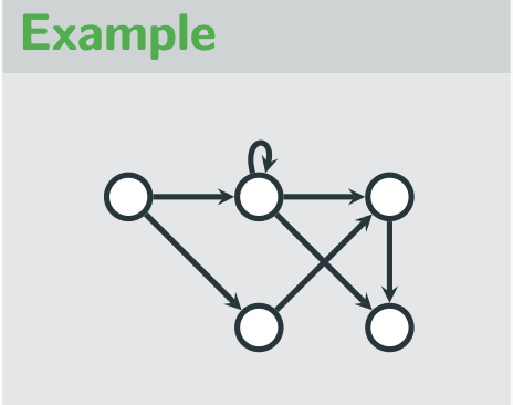<p>Directed graph </p>