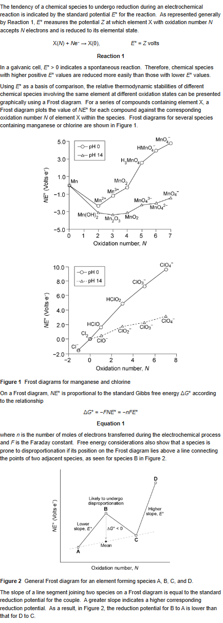 <p>Based on the passage, which of the following species is LEAST likely to undergo a disproportionation reaction?</p><p>A) H<sub>3</sub>MnO<sub>4</sub>, pH = 0</p><p>B) MnO<sub>4</sub><sup>3-</sup>, pH = 14</p><p>C) Mn<sup>3+</sup>, pH = 0 </p><p>D) MnO<sub>2</sub>, pH = 14</p>