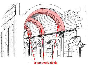 <p>a supporting arch which runs avross the vault from side to side, dividing the bays.</p>