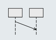<p>Message with duration:</p><ul><li><p>Usually messages are assumed to be transmitted without any loss of time</p></li><li><p>Express that time elapses between the sending and the receipt of a message</p></li></ul><p></p>