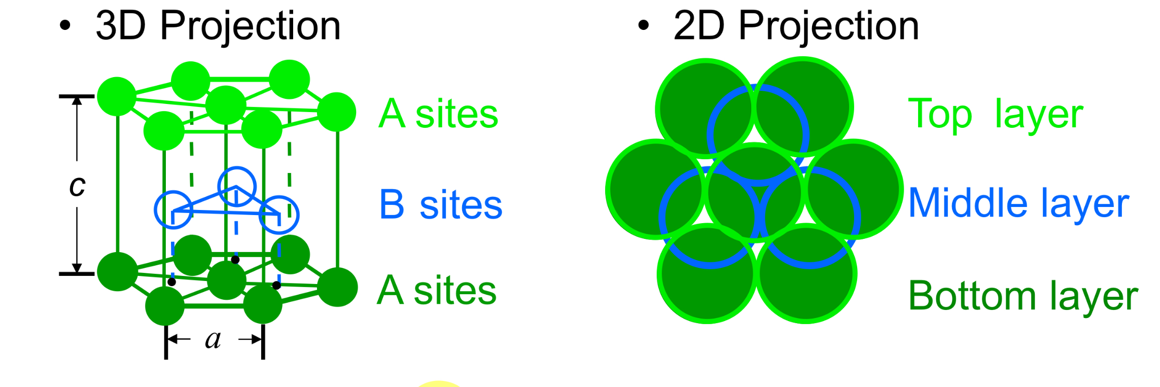 <p>Crystal structure </p>